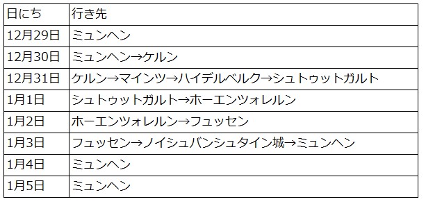 旅行記 年末年始の7泊8日ドイツ周遊旅行の行程 費用まとめ カメライゼ 旅するカメラ